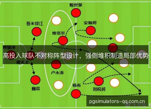 高投入球队不对称阵型设计，强侧堆积制造局部优势